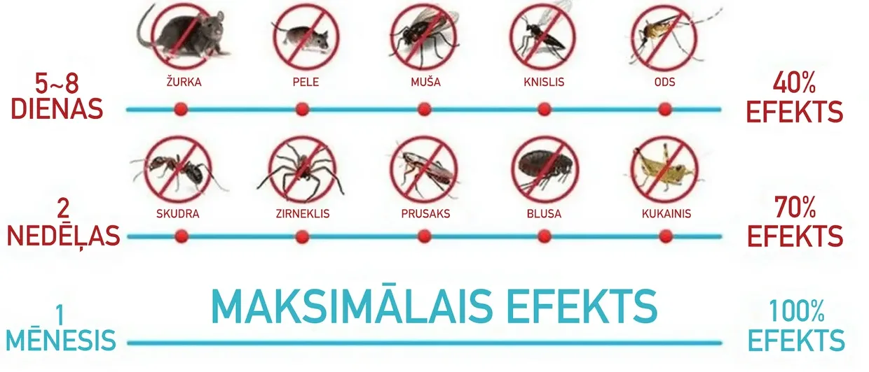 SonicStop reklāmkarogs